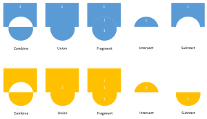 The five merge shape tools in PowerPoint